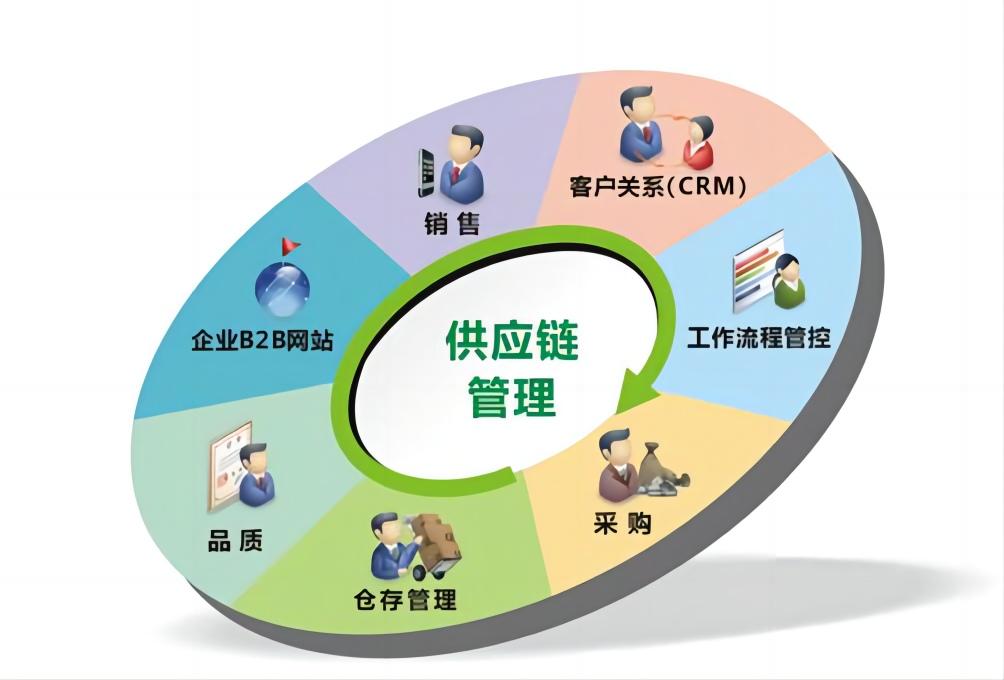供应链协作管理：开启高效运营新时代